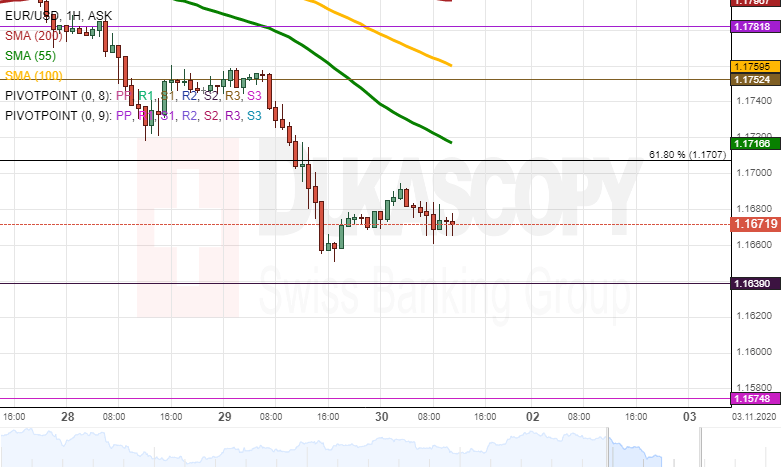 AUD TO USD TODAY AND FORECAST ,